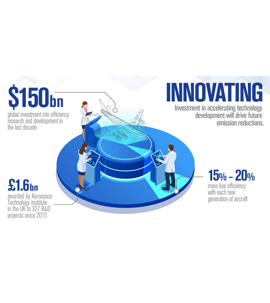 ADS IG 2 1080x608 3 infographic design Rebrand, brand strategy, analysis and brand development by branding agency hampshire and Surrey, Ouno Creative