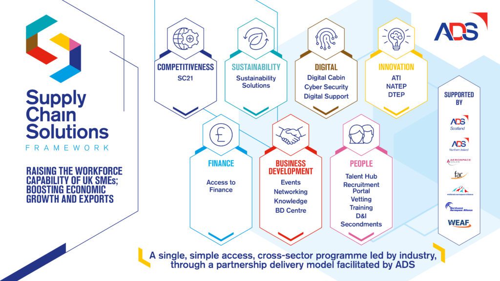 ADS SCS Graphic v2 Rebrand, brand strategy and brand development by branding agency hampshire, Ouno Creative